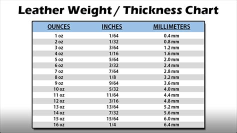 thickness of leather measurement|3 16 inch thick leather.